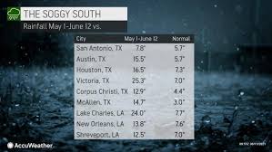 Unpublished rates on top destinations with all possible combinations! All Eyes On Western Gulf For Potential Tropical System Accuweather