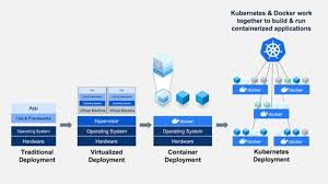 Top Questions Answered Docker And Kubernetes I Thought You Were Competitors Docker Blog This Or That Questions Software Development Dockers