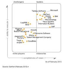 Magic Quadrant For Business Intelligence And Analytics Platforms Gartner Research Feb 2013 Niche