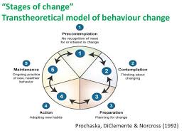 Trans Theoretical Model Of Behaviour Change A Short Epres With Images Behavior Change Student Login Behavior