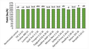 Crop Protection Network
