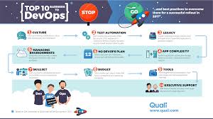 Read More About Devops On Tipsographic Com Agile Software Development Knowledge Management Cloud Infrastructure