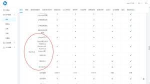 企业网站搭建工具对比分析：哪款值得入？中小企业首选- 固乔科技