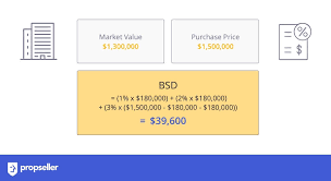 Remission of adjudication fee payable under stamp duties act. Stamp Duty In Singapore The Ultimate Guide 2020 Update Propseller