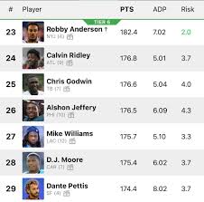 Escucha todos los podcast, conferencias, radios online gratis en tu iphone, android, windows phone y pc. Fantasy Footballers On Twitter Pick Your Top 2 Wrs From Tier 6 Fantasyfootball Screenshot From The New Udk Mobile App Available Now On Ios Android Https T Co Vuu7nf4xjn Https T Co Wpglsmnboe