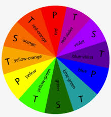 Yarn Primary Colour Color Wheel Chart Free Transparent