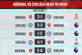Despite their faltering scoring form of late, uruguay can draw confidence from netting 2+ goals in three consecutive encounters against this opposition. Arsenal Vs Chelsea Fa Cup Head To Head