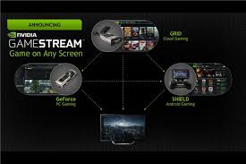 Speedify's streaming mode provides quality of service and prioritizes streams (including calls and games) for optimal performance. Nvidia Consolidates Game Streaming Tech Under Gamestream Brand Announces Shield Console Mode