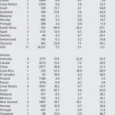Particularly in cases of sexual and physical abuse, children are often made to believe things that are not true through what are known as cognitive distortions. for example, an abuser may tell the child that he does what he does because of the child: Pdf The Prevalence Of Child Sexual Abuse In Community And Student Samples A Meta Analysis