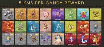 Pokemon Go Buddy System Candy Pokemon Buddy Chart