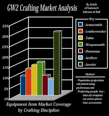 Guild Wars 2 Crafting Complete Guide Guidescroll