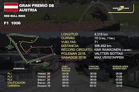 El piloto con más triunfos en el gran premio de austria es el francés alain prost con 3 victorias. Horarios Y Datos Del Gp De Austria De F1