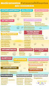 Pin En Enfermeria