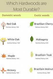 Rated to last up to 25 years in a single application, it makes the surface much less likely to scratch or fade. What Is The Most Durable Hardwood For Floors Floormania