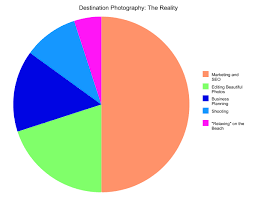 Seo Tips From A Destination Wedding Photographer