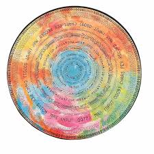 What do you do if your computer stops running? Languages Of Computers Springbok Round Jigsaw Puzzle 1965 Old Tech Vintage Springbok Round Jigsaw Puzzles Language Of Computer Springbok