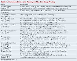 National association of medical examiners position paper: Understanding Drug Pricing