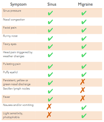 We did not find results for: Why Your Sinus Headache Is Almost Definitely A Migraine Migrainepal