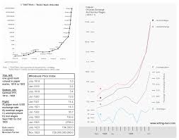 measures of value precious metals supply and demand