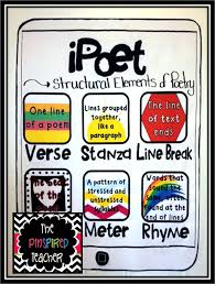 anchoring the standards teaching documenting the common