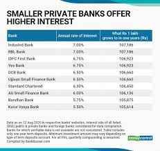 Open fixed deposit account online instantly with digibank by dbs & get higher interest rates with other benefits on longer period of deposits. Private Banks That Offer Up To 7 Interest On One Year Fixed Deposits