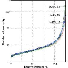 The Viscosity Of Investigated Clay Slurries After 10 Min