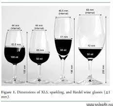What Percentage Of Alcohol Is In A Glass Of Wine Perfect Description