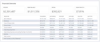 After completing the customization of your dashboard, you can now close the personalize menu in the upper right corner of the page. Netsuite Dashboards A Starter Guide Step By Step With Images