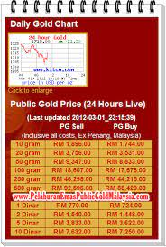 Emas 24 karat per gram. Harga Emas Semasa May 2021