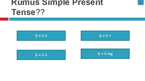 Secara sederhana, pengertian simple present tense adalah satu bentuk tense kata kerja yang berfungsi untuk menerangkan kebiasaan, fakta umum, frekuensi suatu kegiatan, kegiatan yang sudah. 16 Tenses Bahasa Inggris Mengenai Pengertian Tenses Rumus