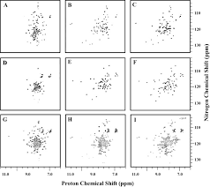 Based distribution centers including atlanta, baltimore, boston, california, chicago, dallas, houston, new jersey, phoenix, and what to expect in an msi showroom. Structural Independence Of The Two Ef Hand Domains Of Caltractin Journal Of Biological Chemistry