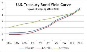 the yield curve is not signaling a recession seeking alpha