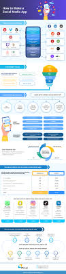 Make professional videos for social media in minutes. How To Make A Social Media App In 2021 Complete Guide