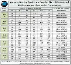 45 Perspicuous Sandblast Grit Size Chart