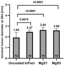 Advance® 18 ptx® drug eluting pta balloon dilation catheter / cook medical. Efficacy And Safety Of A Magnesium Stearate Paclitaxel Coated Balloon Catheter In The Porcine Coronary Model International Journal Of Cardiology