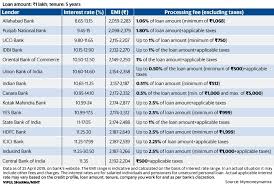 Personal Loan Sbi Icici Bank Hdfc Bank Pnb Kotak Bank