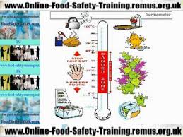 Food safety education & training at nc state university. Food Safety Training Video Youtube
