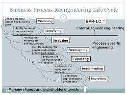Business Process Reengineering Life Cycle Ppt Video Online Download