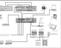 Image of Contoh diagram sistem kontrol keselamatan kompleks (ESD system)