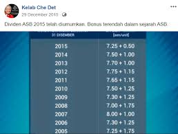 Bonus dan dividen asb menampung lebihan kos perbelanjaan pencarum. Najib Razak Dividen Tinggi Tapi Bonus 0 50 Sen Ph Pun Facebook
