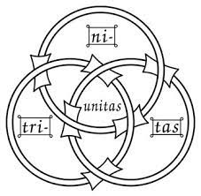 Physical, celestial and angelic (labeled here as the elemental, aether, and emperean). Borromean Rings Valknut