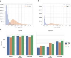 The final date on which a perishable product can be legally sold to the public. Error Correction Enables Use Of Oxford Nanopore Technology For Reference Free Transcriptome Analysis Nature Communications