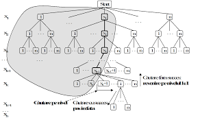 In mathematics, specifically set theory, the cartesian product of two sets a and b, denoted a × b, is the set of all ordered pairs (a, b) where a is in a and b is in b. Http Www Cs Ubbcluj Ro Wp Content Uploads Manual Informatica 2018 Ro Pdf