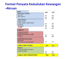 Proforma penyata aliran wang tunai penyata alir wang tunai perlu disediakan untuk 12 bulan bagi tahun pertama perniagaan. Perakaunan Akruan Kandungan 1 Perbezaan Tunai Ubahsuai Dan