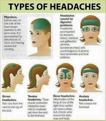 Types Of Headaches Headache Types Migraines Remedies Headache Remedies