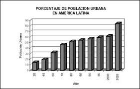 Resultado de imagen para caracteristicas de la población URBANO