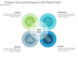 This free petal diagram template can also be used to design a powerpoint presentation slide. Product Life Cycle Diagram With Petal Chart Powerpoint Presentation Images Templates Ppt Slide Templates For Presentation