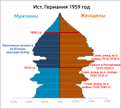 Таблицу можно использовать на уроках в 9 и 11 классах, при подготовке к экзаменам. Poteri V Velikoj Otechestvennoj Vojne Vikipediya