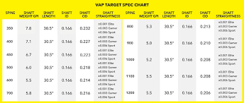 carbon express nano pro spine chart bedowntowndaytona com