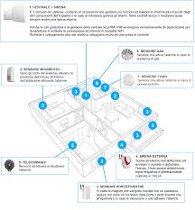 Kit allarme wireless ip/gsm senza fili supervisionata 868 mhz. Antifurto Senza Fili Wireless Installazione Antifurto It